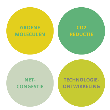 GROENE MOLECULEN GROENE MOLECULEN